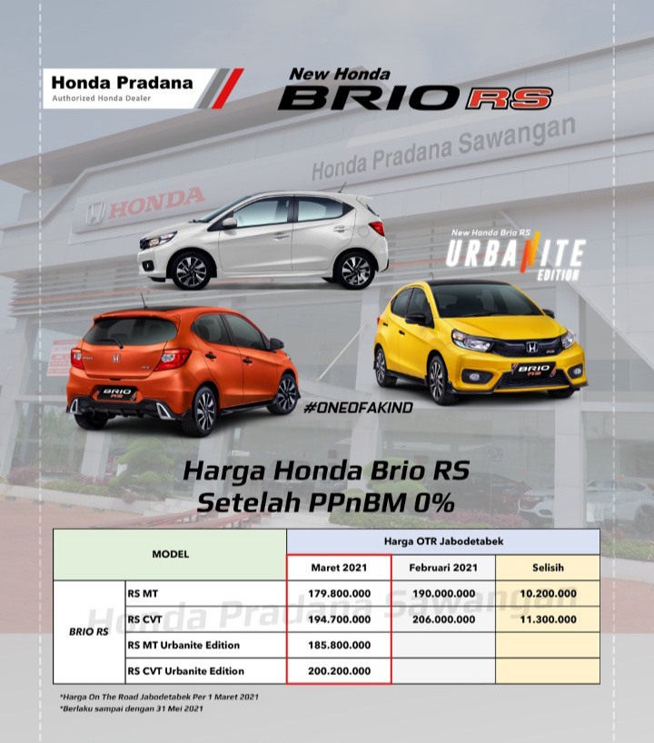 Harga Kredit Mobil Bekas Honda Brio Bandung